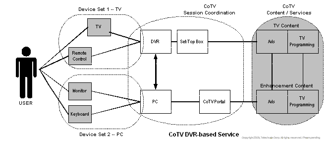 CoTV-PVR.gif (9479 bytes)