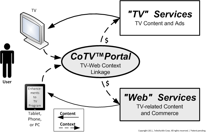 Direct Services TV